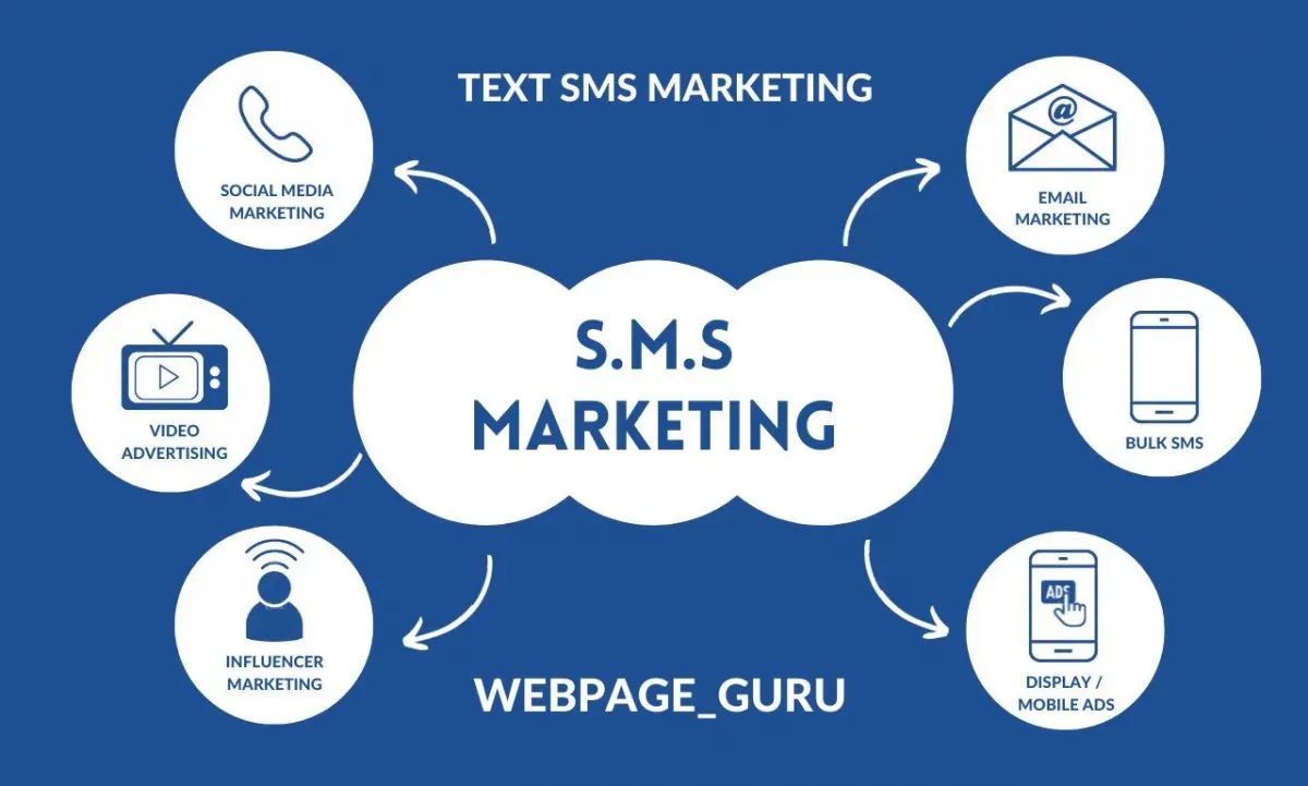 Professional SMS Marketing Service